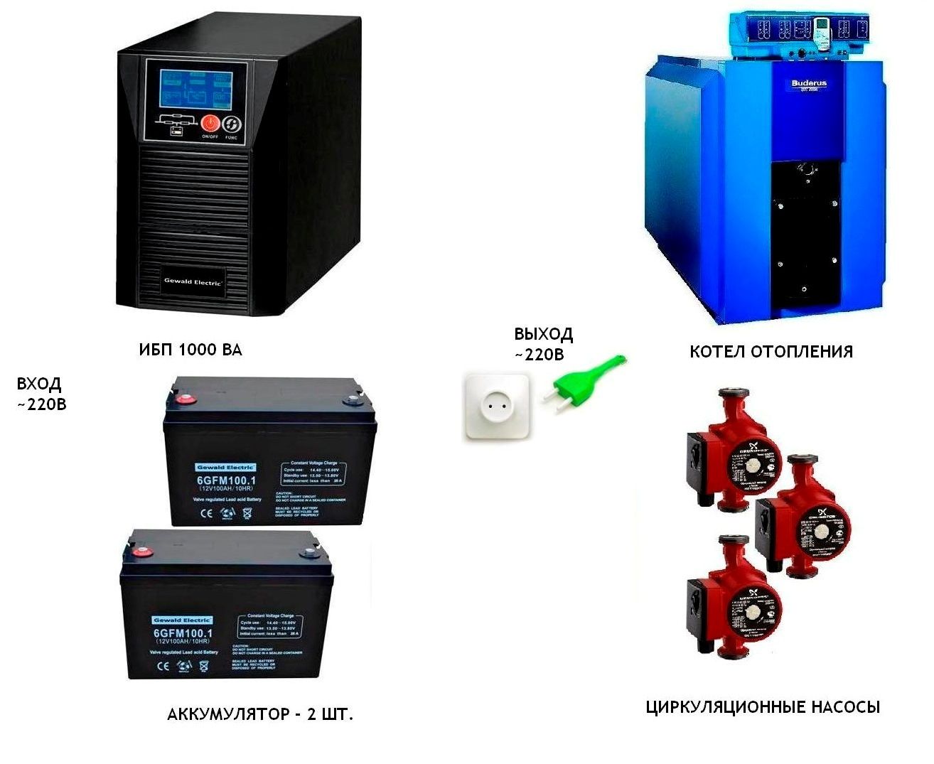  ��� 1 ��� ��� ���� �� 6 �����* ���������� ������