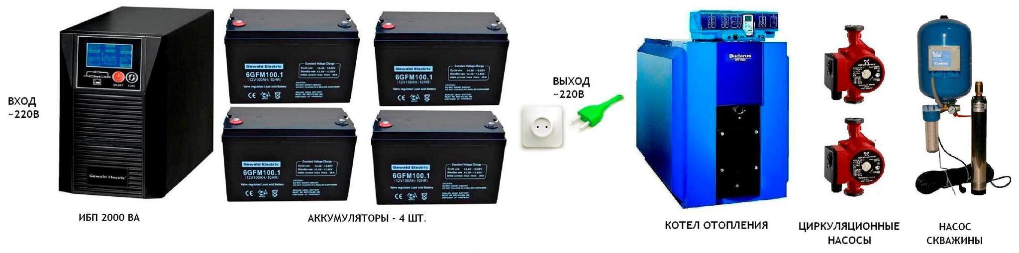  Gewald Electric ��� 2 ��� ��� ���� �� 11 �����* ���������� ������