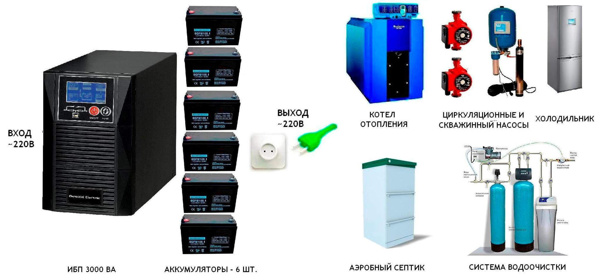  Gewald Electric ��� 3 ��� �� 24 ����* ��������� - ��� ����, ������������