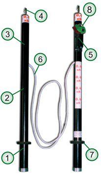 ����-0,4-����� ��������� ������� ���������� ��� ��������� ����� 