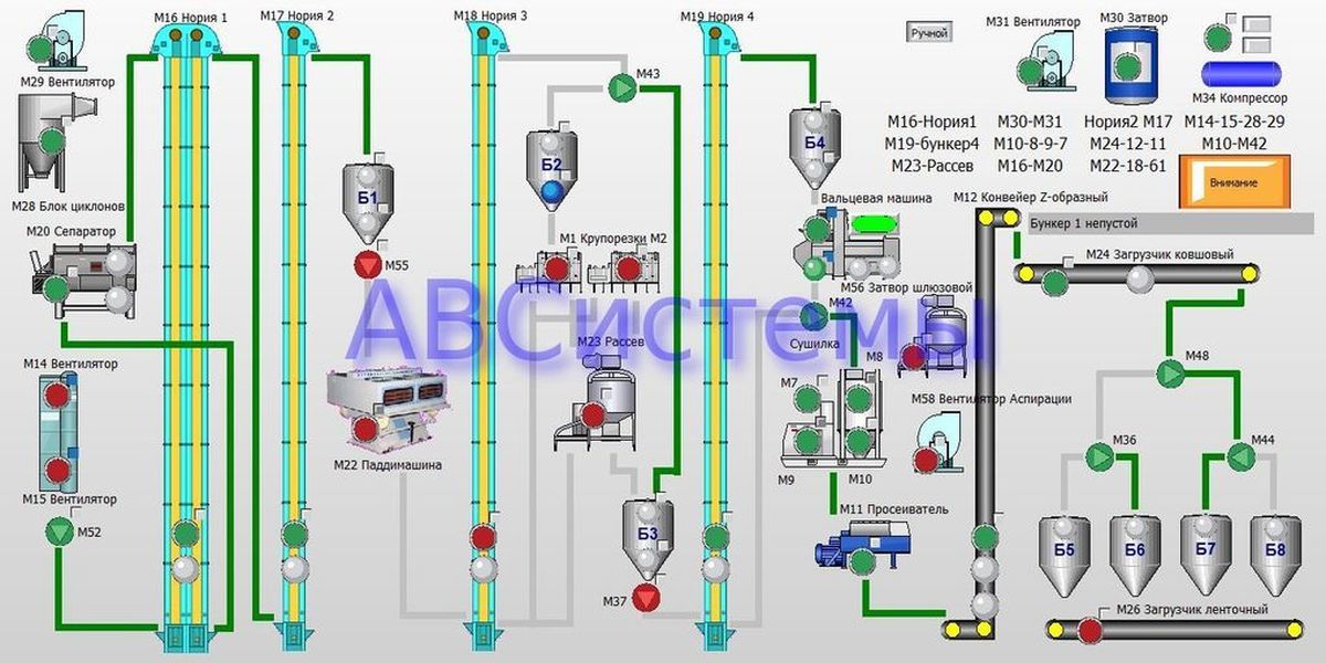 ������������� ������������.