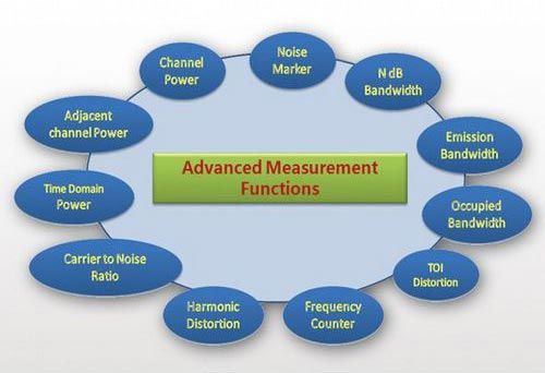 RIGOL DSA800-AMK ����� ����������� ���������