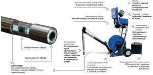 ���������� ����������������� ������� �������� ������� R-CAM 1000. �������� ������� �������� �� 300 �