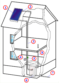 ��������� ��������� �Solar