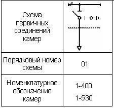 ������ ��� 366-1