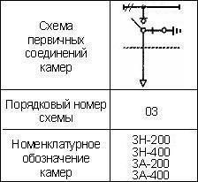 ������ ��� 366-3�