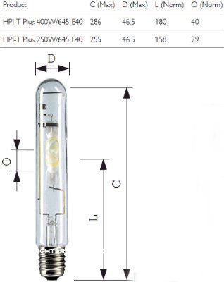����� HPI-T Plus 400W/645 E40 3.4A 35000lm 20000h ���20� d47x286 PHILIPS