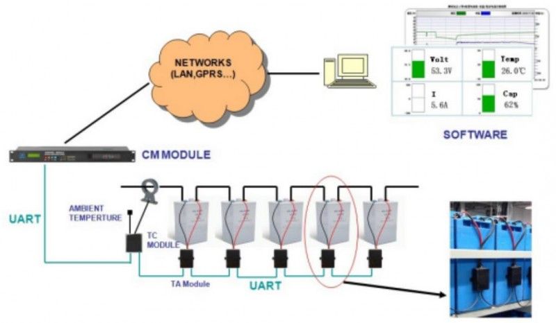 ���01 - ������� �������� ��������� ������������� VRLA