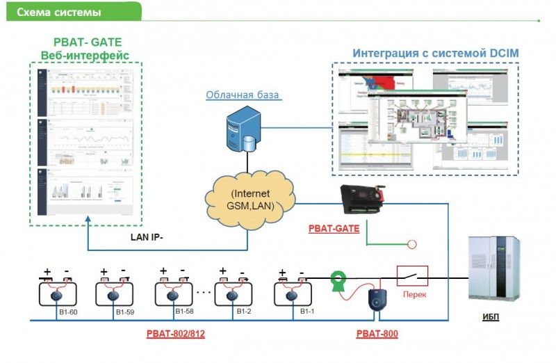 BMS 200 - ������� ����������� �������������