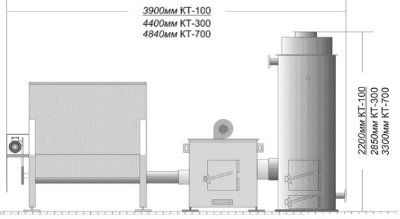 ���-0,2 ����������� �������� ��������, ��� - 0,2 ���, ����� %, - �� ����� 85 ������ �������, ��/� -������ ���������� 30% - 90 -����� ���������� 20% - 50 -��������� �������, ������� - 40