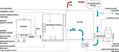 ���-0,3 ����������� �������� ��������, ��� - 0,3 ���, ����� %, - �� ����� 85 ������ �������, ��/� -������ ���������� 30% - 120 -����� ���������� 20% - 75 -��������� �������, ������� - 60