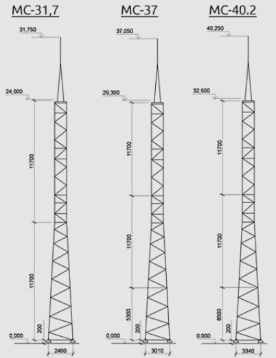 ����������� ��-26,2