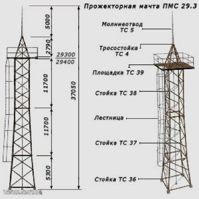 ������������ ����� ���-29,3