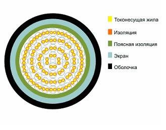 ������ ����� ��� 5�2�0.5-200