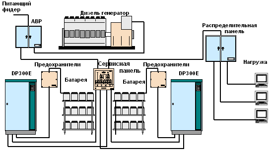 ������� ���������� �������������� ������� �������������� �������� � ����������� �� APC