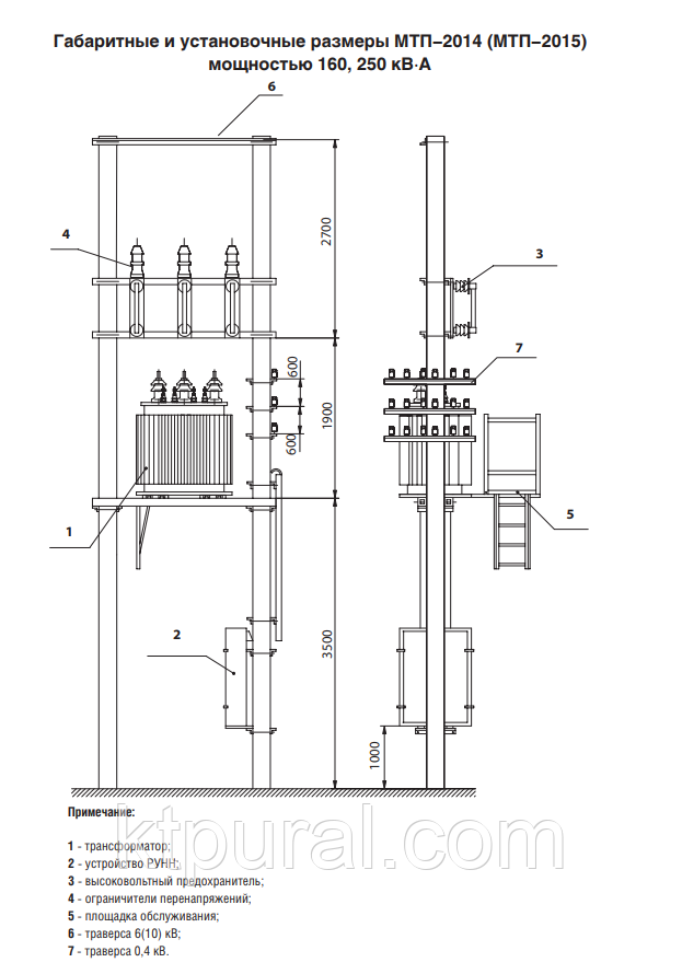 ���������� ���������������� ����-��������� ��� 250/10/0,4; ��� 250/6/0,4