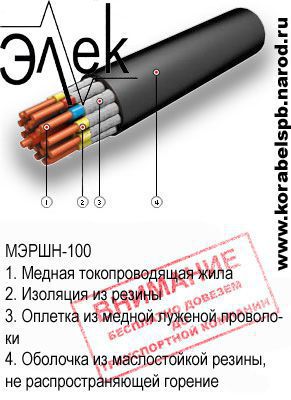 �����. ������ ������� �����