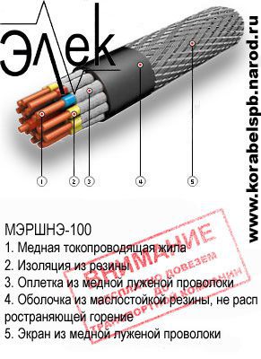 ������. ������ ������� ������