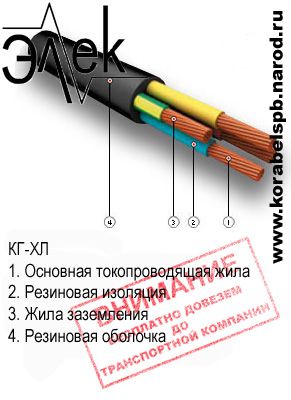 ����. ������ ������� ��-��