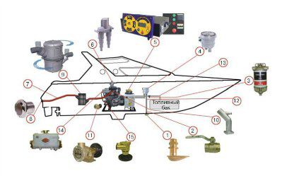 ������� ������-��������� ��� 35-�400 ��