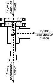 ������� ������������ ��-340