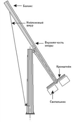 ����� ����-16 �� ��������������