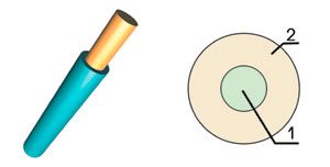 ������ ��-1 1�2,5