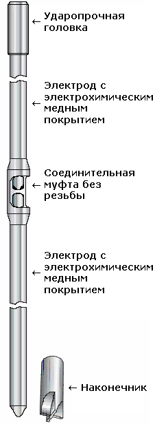 ������������ ��������� ����������� ERICO