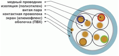 1583E.0U305  ������ ����� ���� UTP 5E ���������