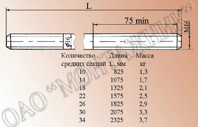 ���� �������