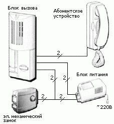 ��������� ���