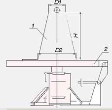 ���������� ��� ������������ �������� ���������������� �������  ���� 442129.008