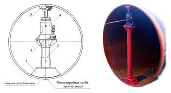 ���������� ��� ������ ������ ���� ��-�