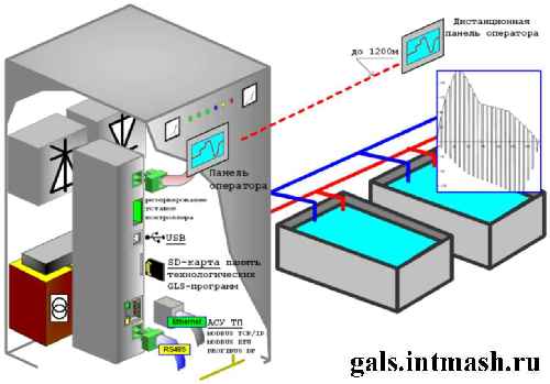 ���������� ���� ��� ����������� ������������