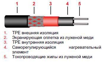 ������ ������������������ ��� ����, ������� � ���������� Ebeco EB-TRACE FT-33