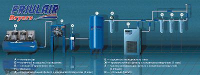 ���������, ���������� ���������� ������� ������� FRIULAIR