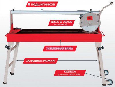 ������ ��� ����� ������ � �����, � ������ FUBAG ExpertLine F1200