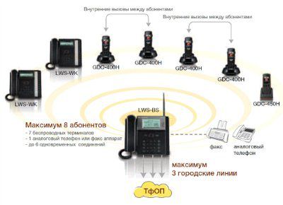 ������������ ��� W-SOHO