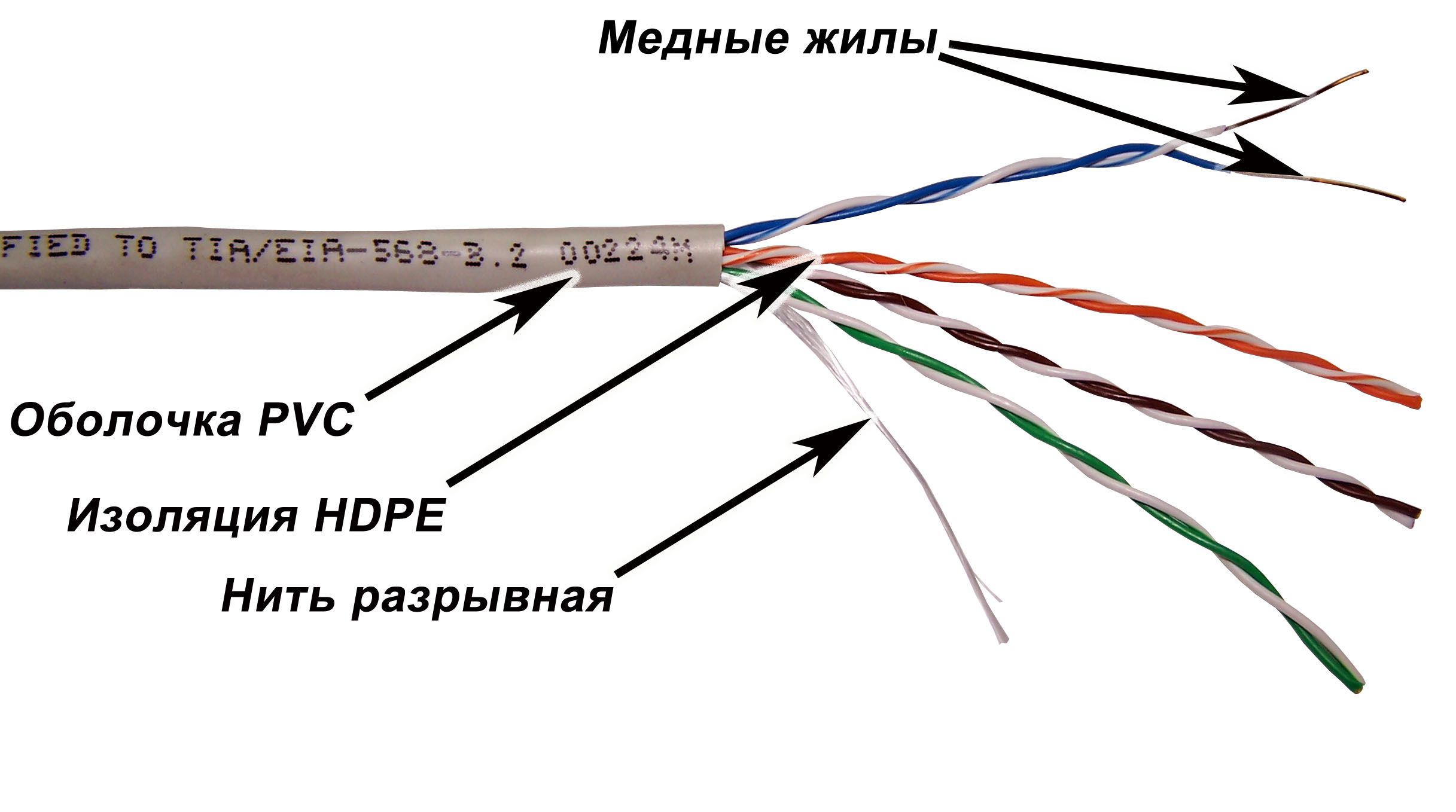 TWT ������ UTP, 4 ����, ���. 5e, �����, 305� � ���., TWT-5EUTP