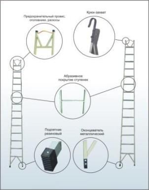 �������� ����������������� ����-3