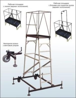 �������� � ������������ ������� ������ ����