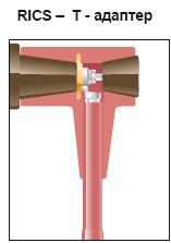 ������������ ������� RICS-5002-50-24