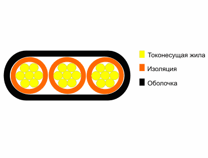 ������ ��� � 2�2,5